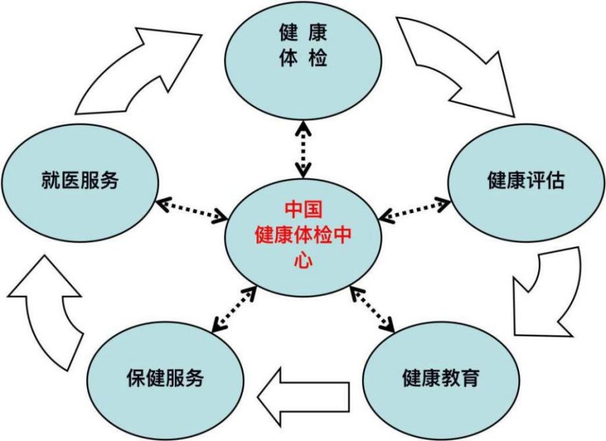 管理經(jīng)營示意圖.jpeg